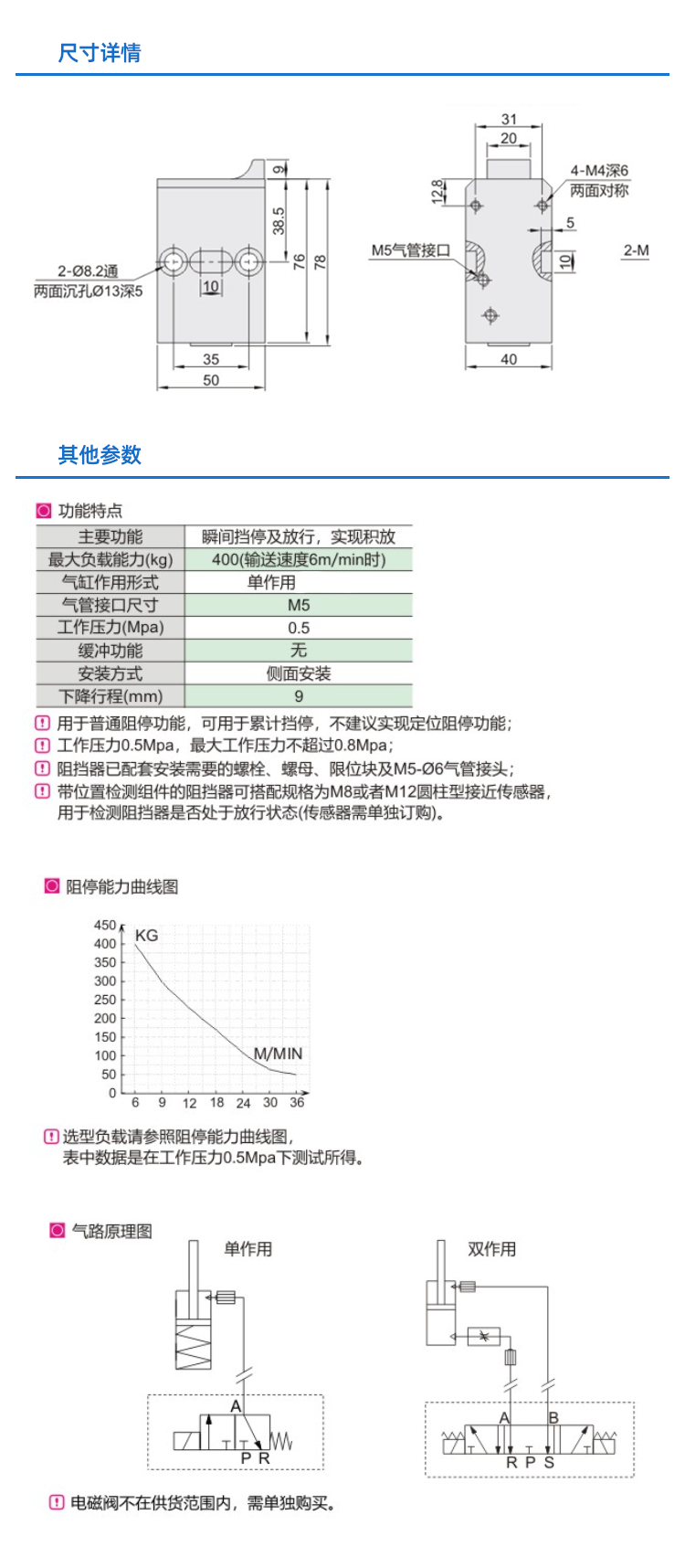 QCA-400 参数.png