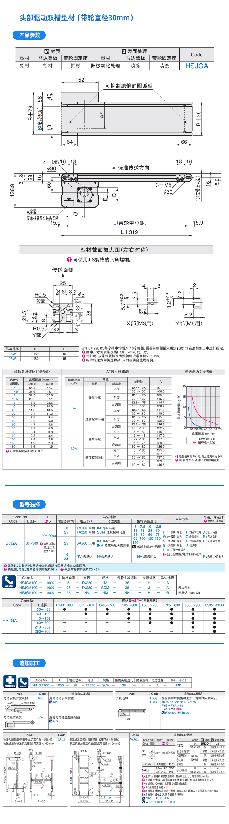 平皮带 头驱双槽轮径30 数据部分.png